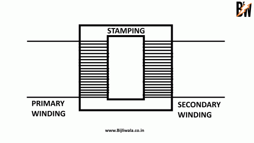 Electromagnetic Induction: Key Concepts Explained